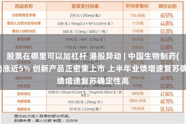 股票在哪里可以加杠杆 港股异动 | 中国生物制药(01177)涨近5% 创新产品正密集上市 上半年业绩增速复苏确定性高