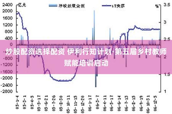 炒股配资选择配资 伊利行知计划·第五届乡村教师赋能培训启动