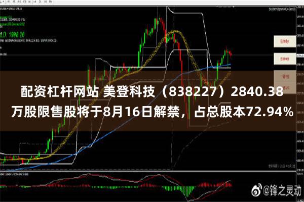 配资杠杆网站 美登科技（838227）2840.38万股限售股将于8月16日解禁，占总股本72.94%