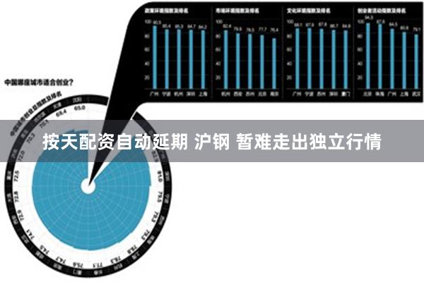 按天配资自动延期 沪钢 暂难走出独立行情