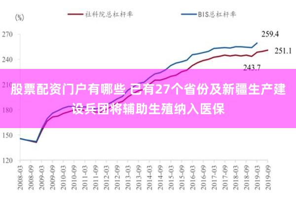 股票配资门户有哪些 已有27个省份及新疆生产建设兵团将辅助生殖纳入医保