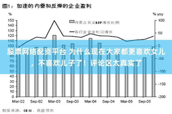 股票网络配资平台 为什么现在大家都更喜欢女儿，不喜欢儿子了！评论区太真实了