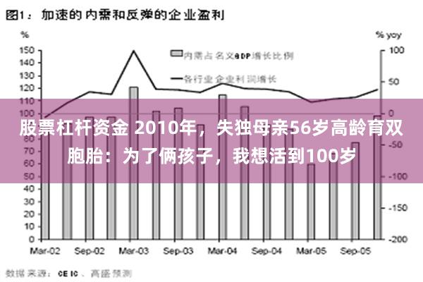 股票杠杆资金 2010年，失独母亲56岁高龄育双胞胎：为了俩孩子，我想活到100岁